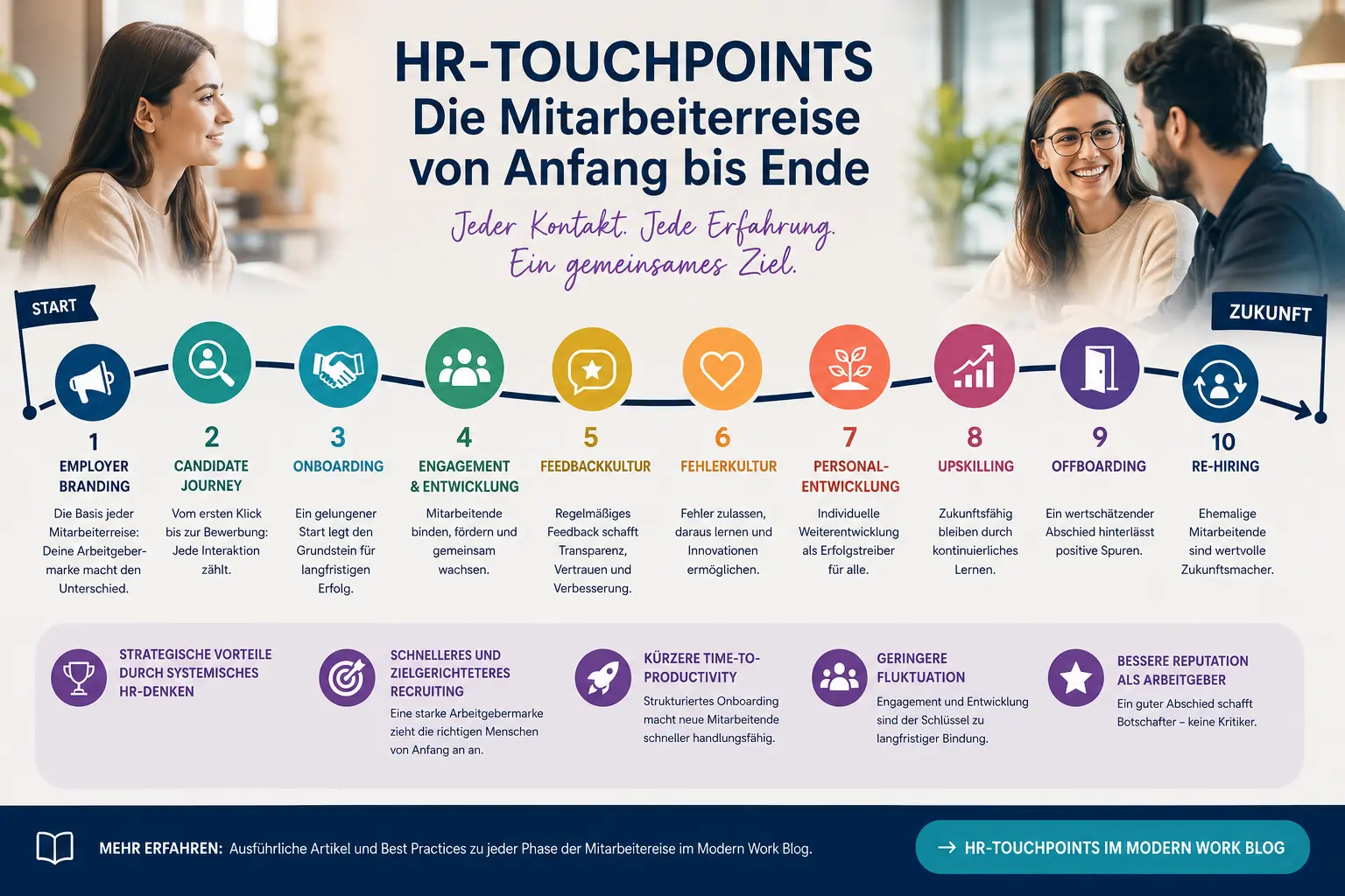HR-Touchpoints: Die Mitarbeiterreise von Anfang bis Ende